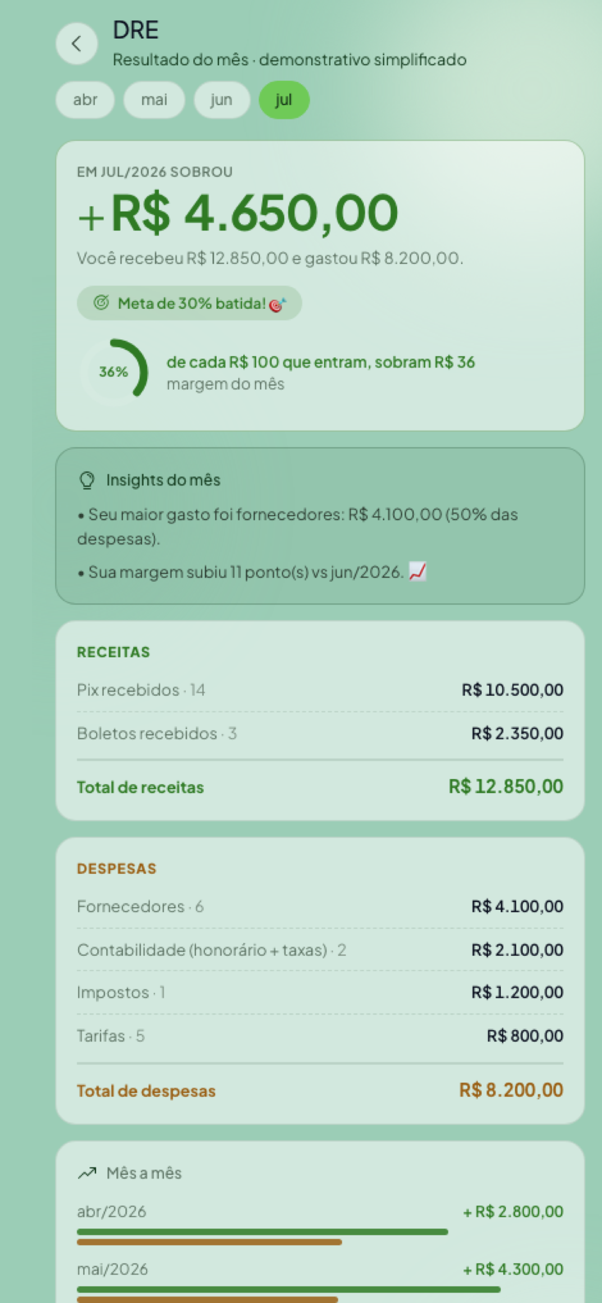 DRE no app Nivelon — resultado do mês, margem e impostos pelo seu contador