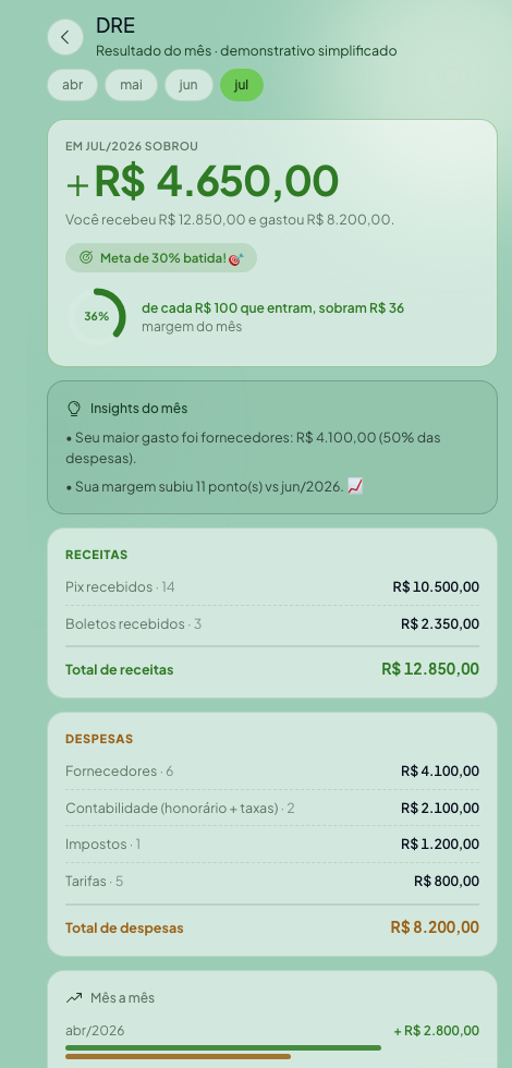 App Nivelon — DRE, o resultado do mês pelo seu contador